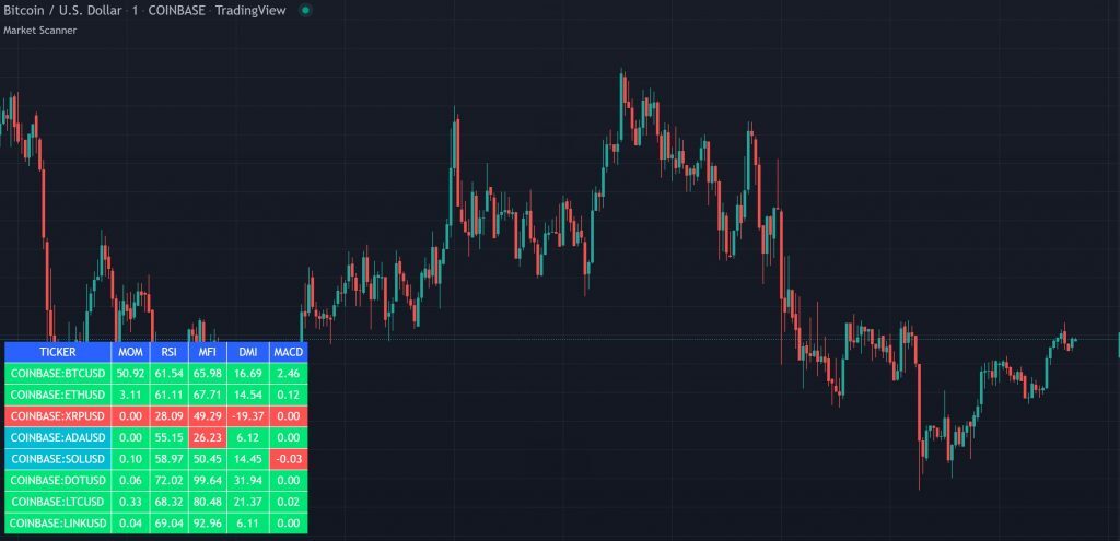 market sector scanner