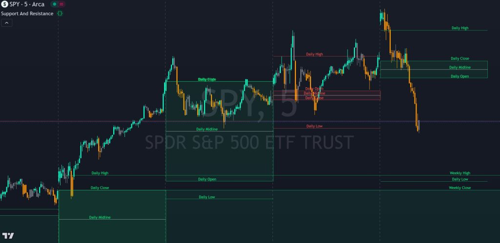 trend friend premium indicator subscription