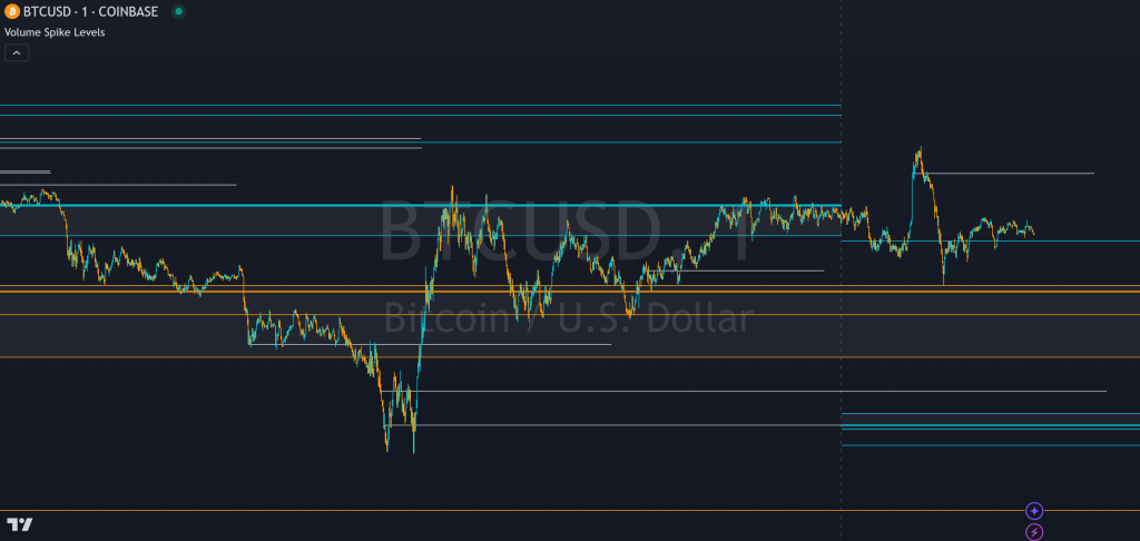 trend friend premium indicator subscription