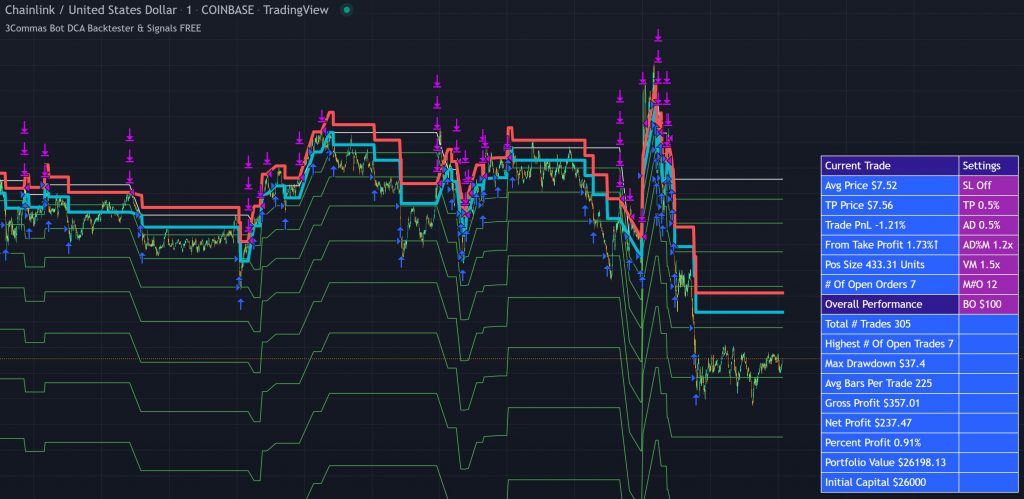 3commas bot backtester and signals free