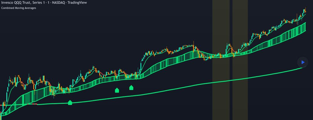 combined moving averages + squeeze & volume spike signals