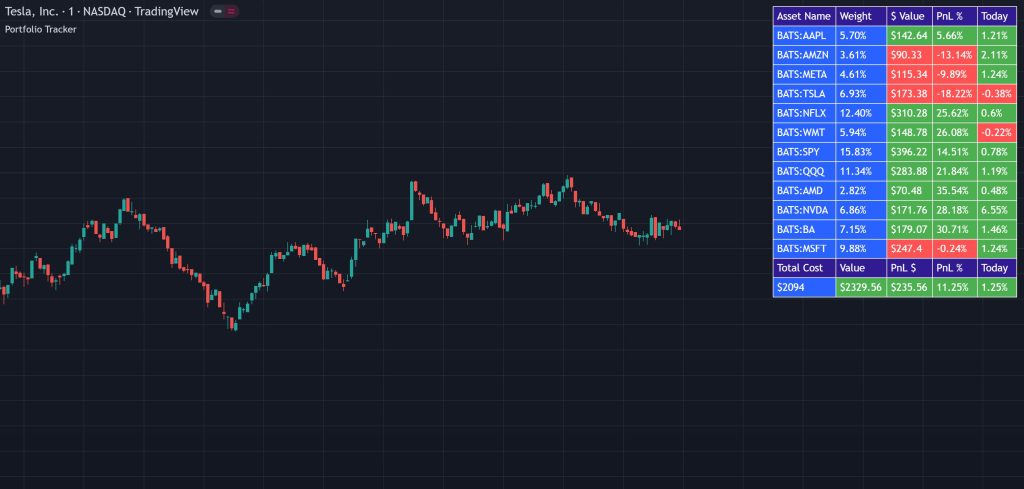 portfolio tracker for stocks & crypto
