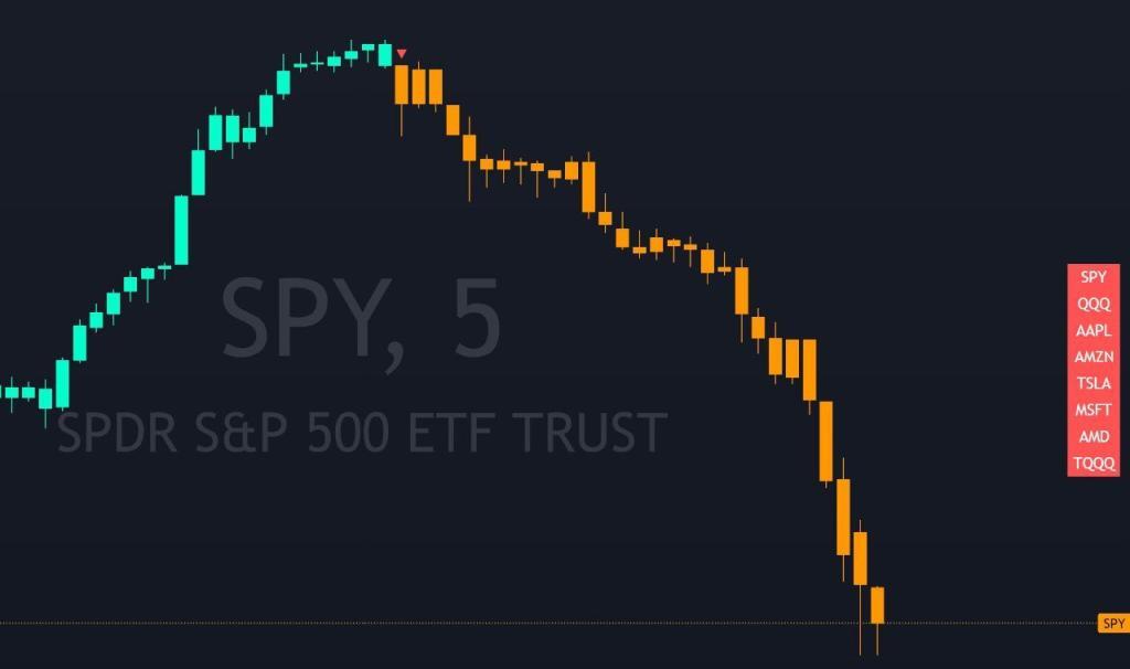 buy sell signal scanner showing tech stock directions