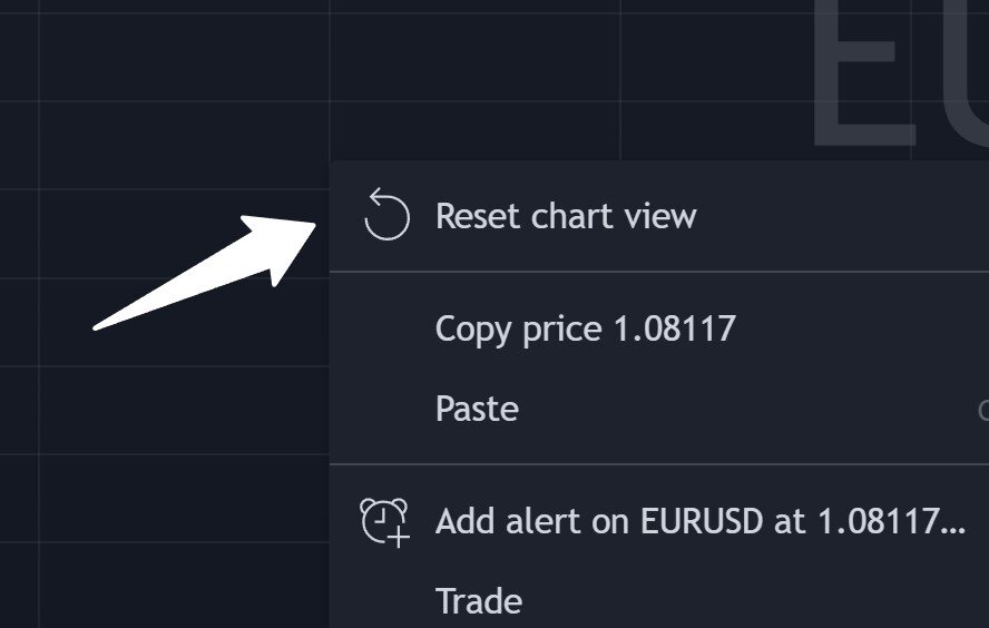 reset chart view button