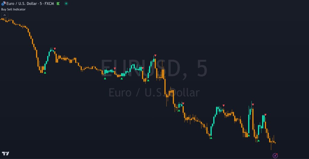 buy sell indicator for tradingview on super swing mode setting