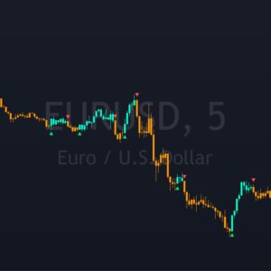 buy sell indicator for tradingview on super swing mode setting