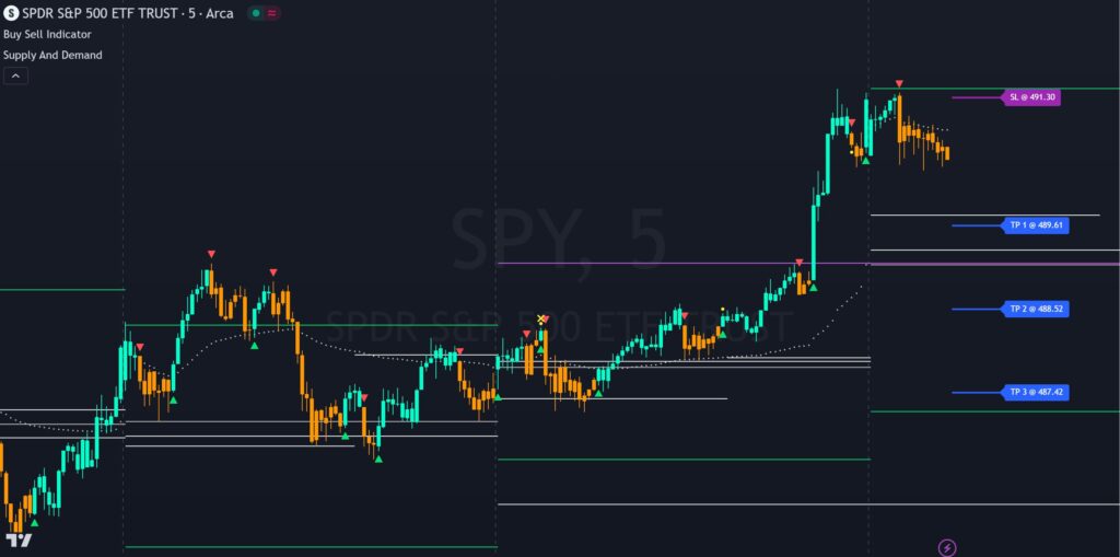 day traders stock chart