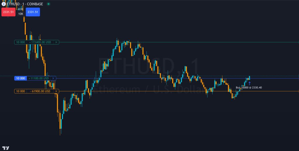 paper trading on tradingview