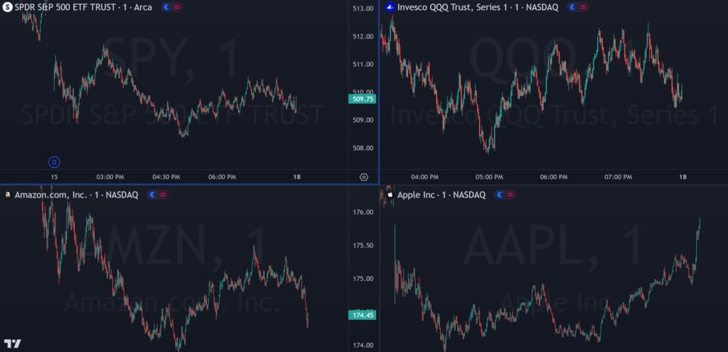technical analysis chart with the 4 best stocks to day trade