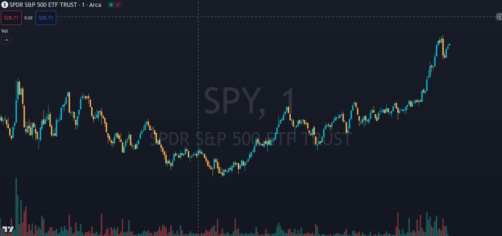 choosing spy as the best stock to day trade