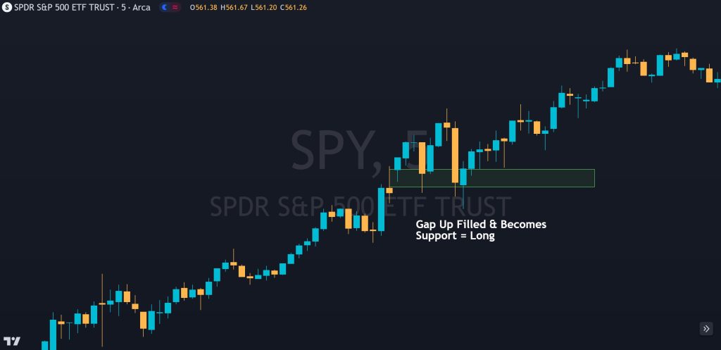 example of a gap fill trade