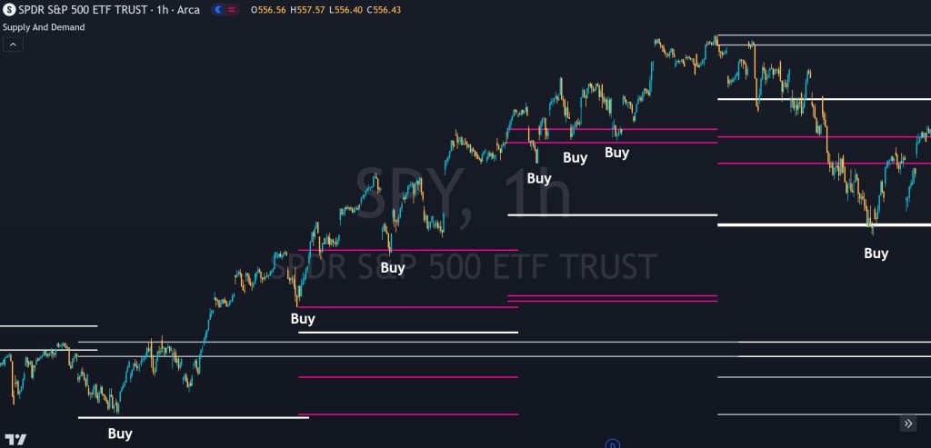 example of buying the dip in the stock market