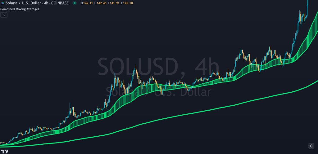 trend trading example