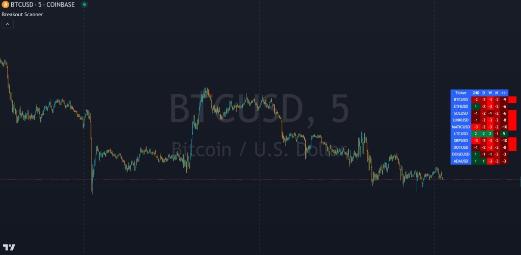 breakout scanner for tradingview