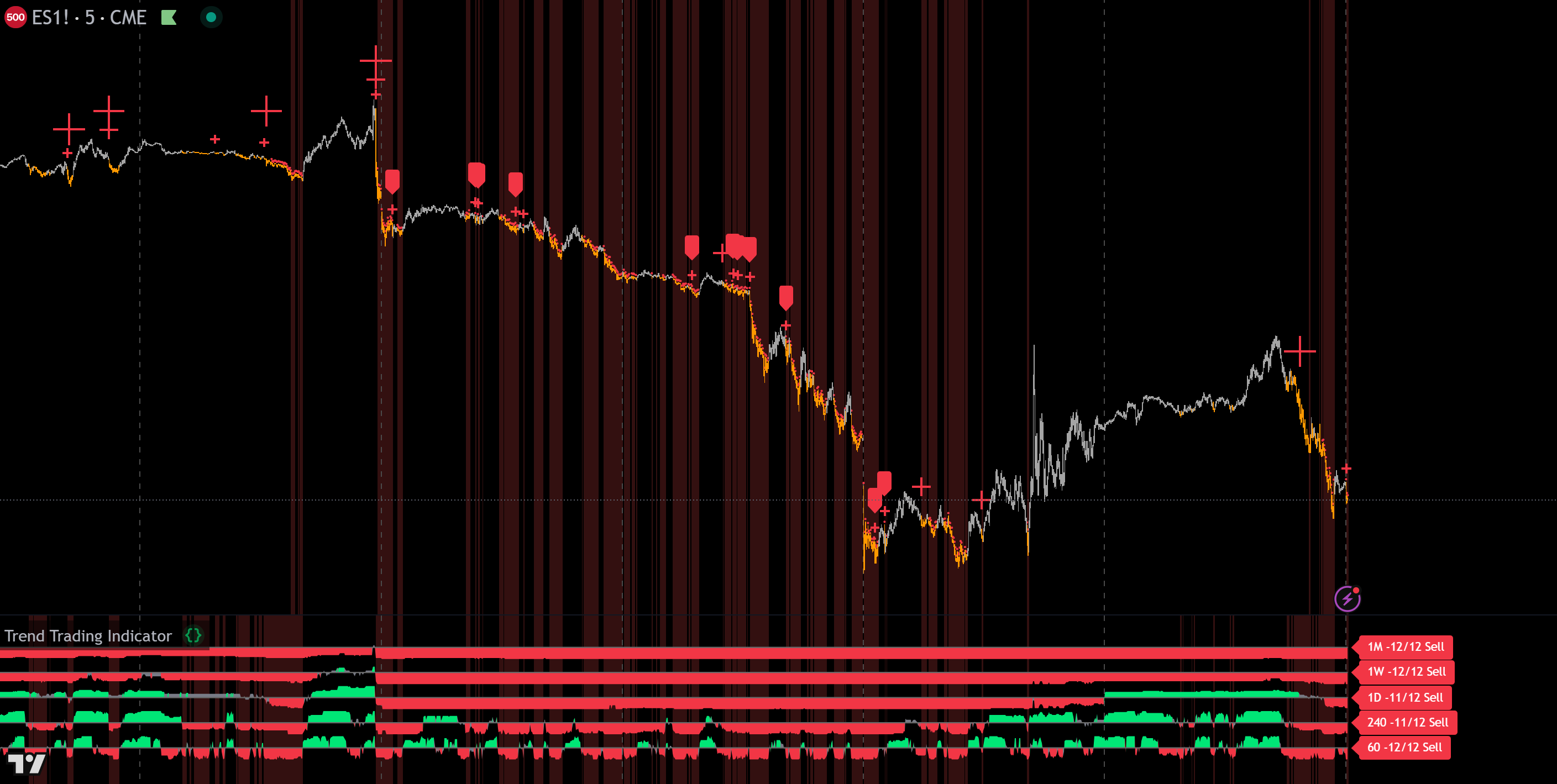 trend trading indicator for tradingview