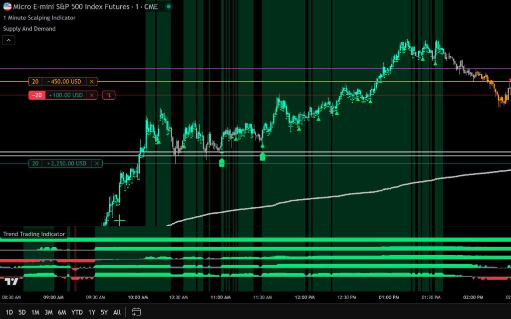 what is paper trading