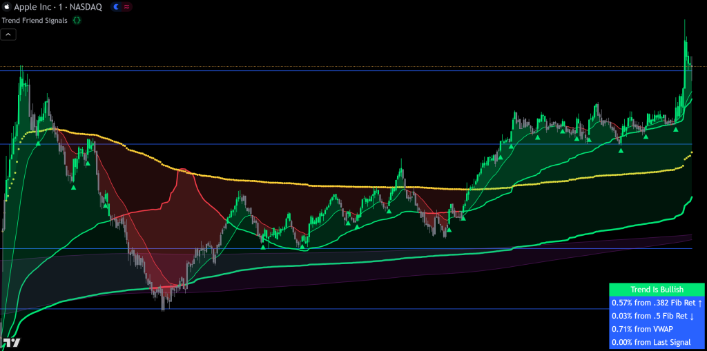 trend friend swing trade and scalp signals indicator