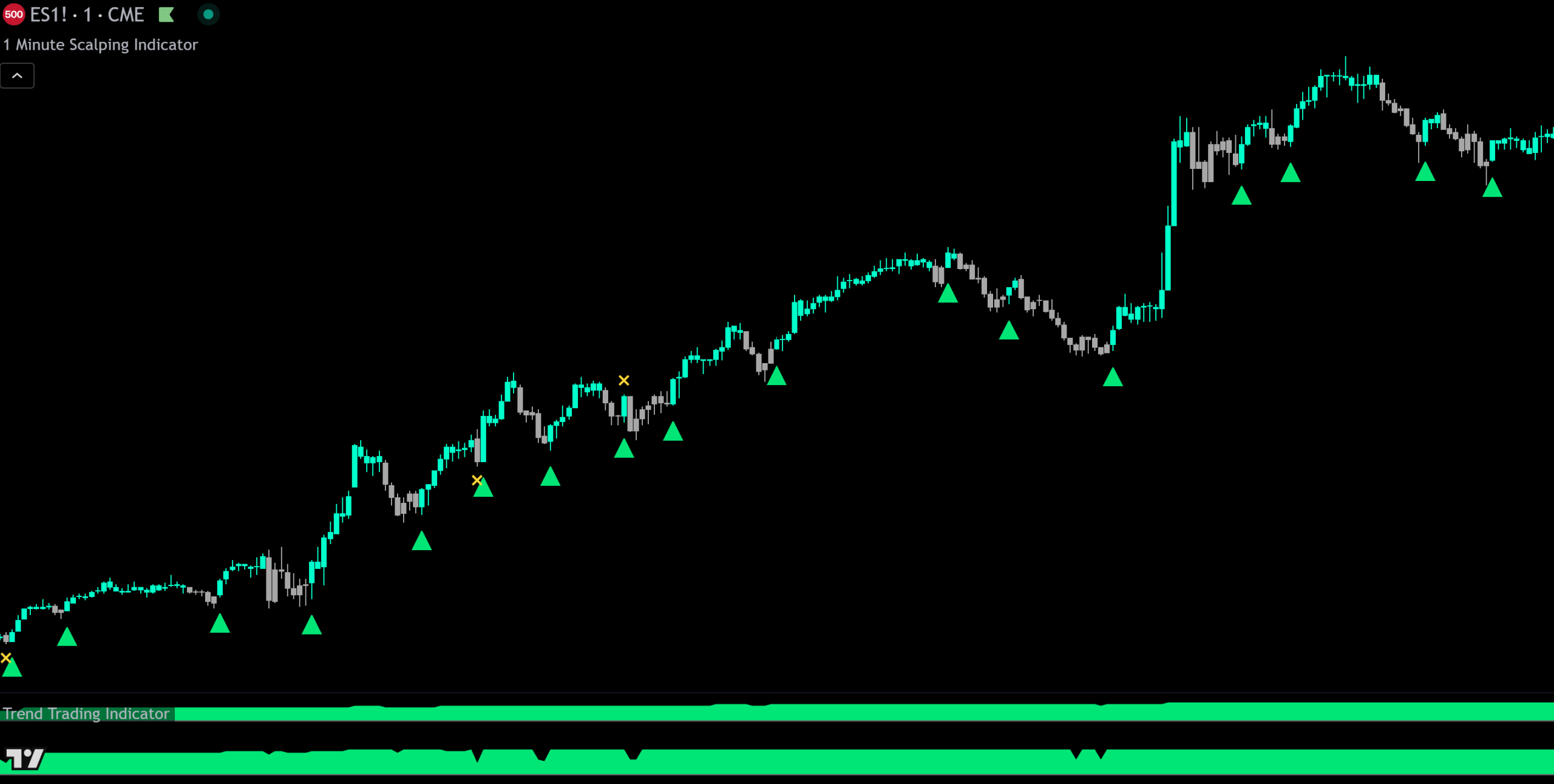trend friend custom trading indicators for tradingview