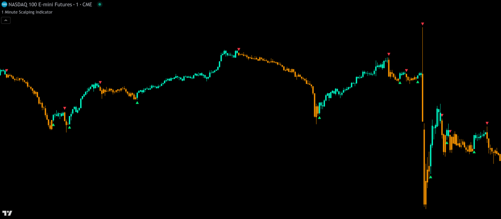 best 1 minute scalping indicator
