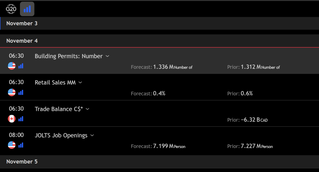 world economic news events calendar