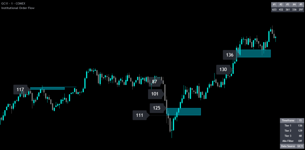 institutional order flow indicator for tradingview charts