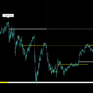 order block indicator with data availability circles