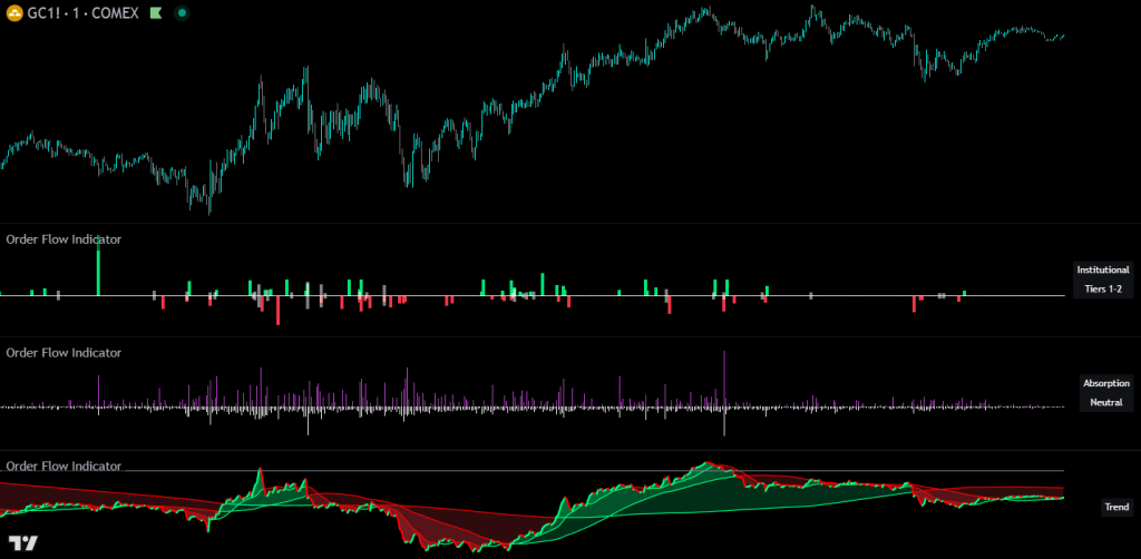 order flow indicator