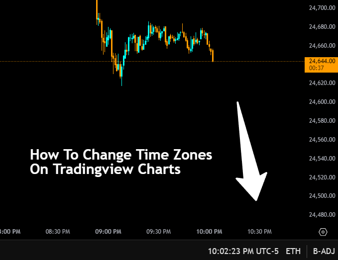 how to change time zones on tradingview charts